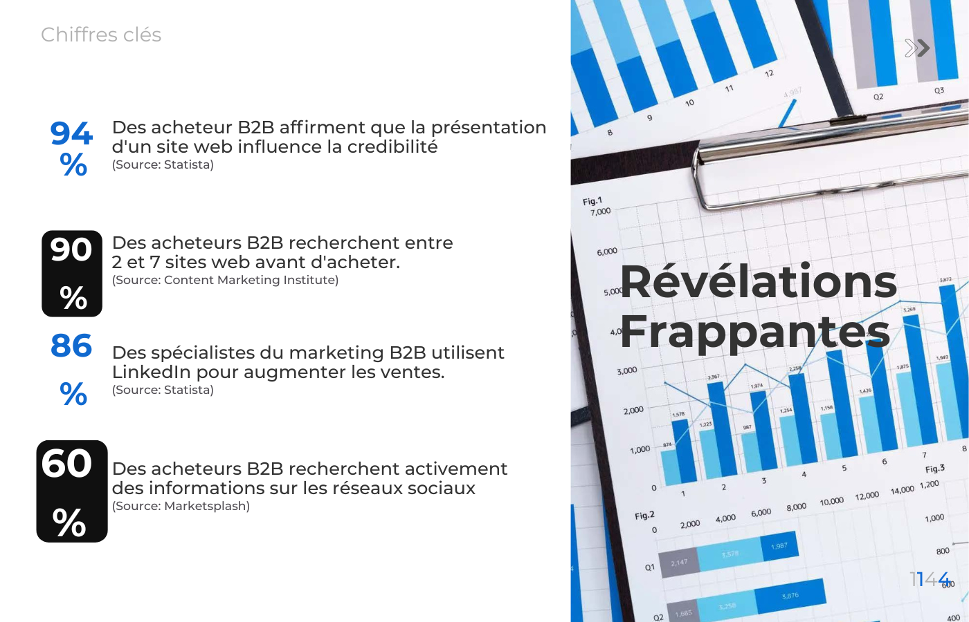 Advertisement campaigns - SEO & Marketing